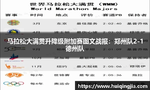马拉松大满贯升降级附加赛图文战报：郑州队2-1德州队
