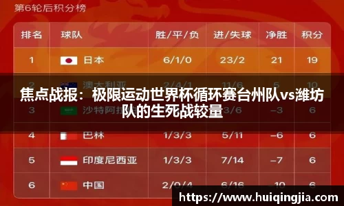 焦点战报：极限运动世界杯循环赛台州队vs潍坊队的生死战较量